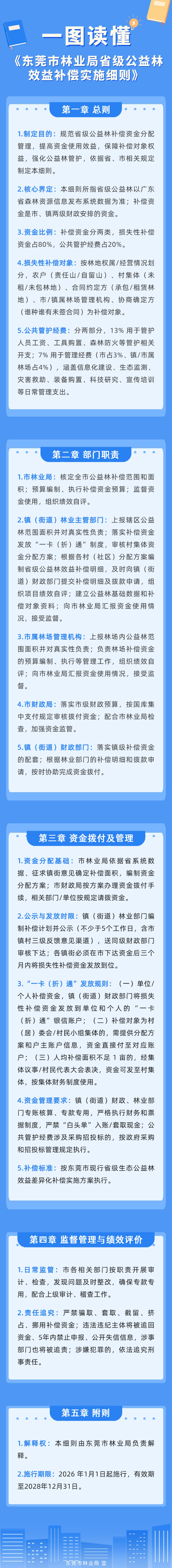 企业商务一图看懂政策科普攻略文章长图 (1).jpg